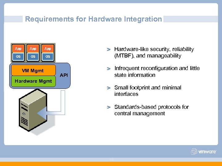 Requirements for Hardware Integration Hardware-like security, reliability (MTBF), and manageability VM Mgmt Infrequent reconfiguration