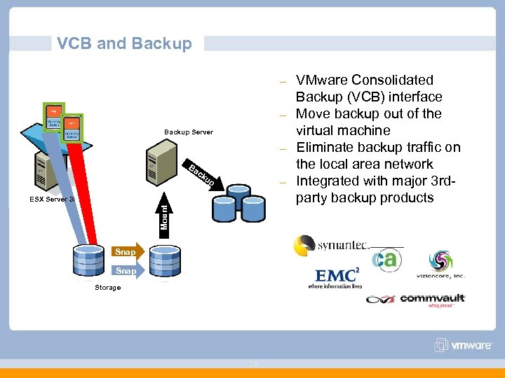 VCB and Backup – – Backup Server – Ba ck up – Mount ESX