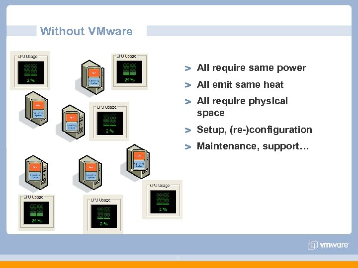 Without VMware All require same power All emit same heat All require physical space