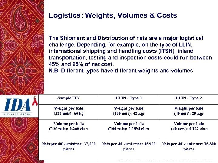 Logistics: Weights, Volumes & Costs The Shipment and Distribution of nets are a major