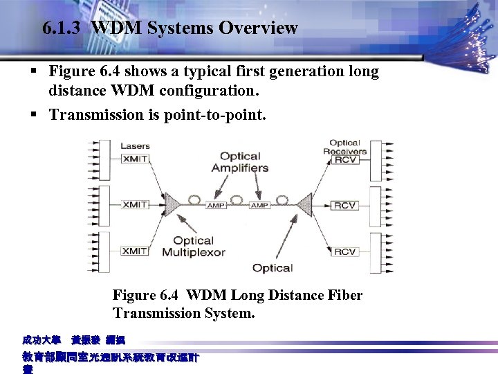 6. 1. 3 WDM Systems Overview § Figure 6. 4 shows a typical first