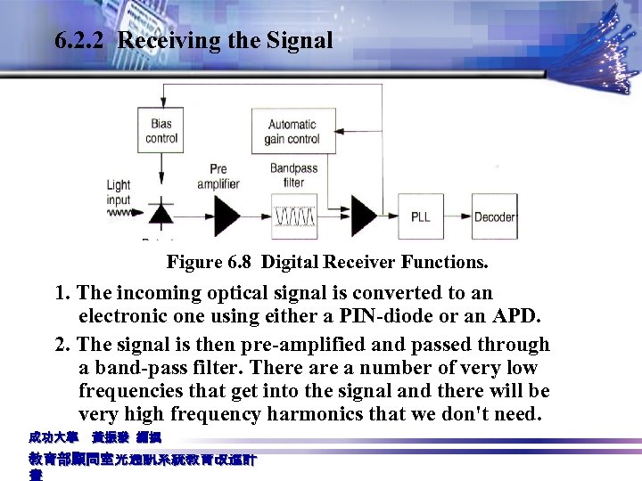 6. 2. 2 Receiving the Signal Figure 6. 8 Digital Receiver Functions. 1. The