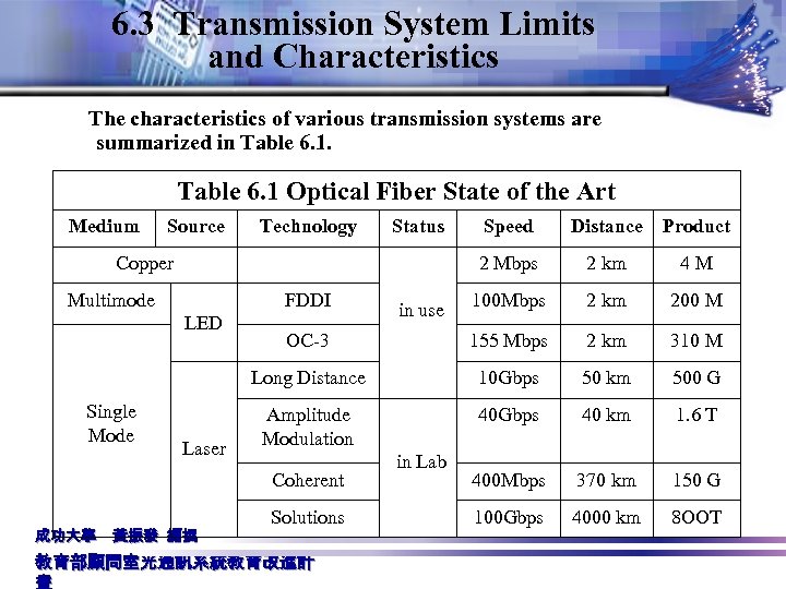 6. 3 Transmission System Limits and Characteristics The characteristics of various transmission systems are