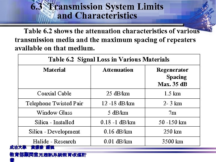 6. 3 Transmission System Limits and Characteristics Table 6. 2 shows the attenuation characteristics