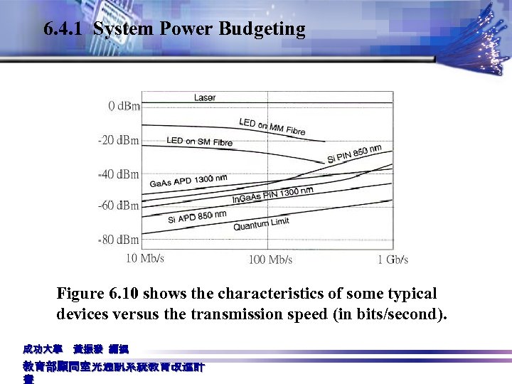 6. 4. 1 System Power Budgeting Figure 6. 10 shows the characteristics of some