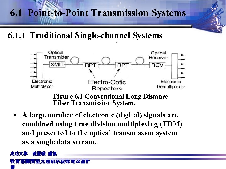 6. 1 Point-to-Point Transmission Systems 6. 1. 1 Traditional Single-channel Systems Figure 6. 1