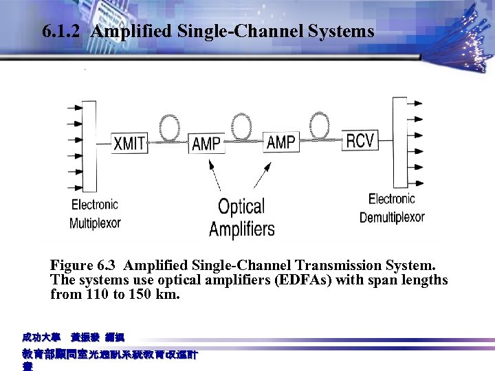 6. 1. 2 Amplified Single-Channel Systems Figure 6. 3 Amplified Single-Channel Transmission System. The