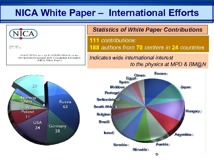 NICA White Paper – International Efforts Statistics of White Paper Contributions 111 contributions: 188