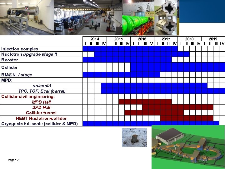 2014 II IV I I Injection complex Nuclotron upgrade stage II Booster 2015 II