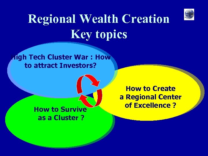 Regional Wealth Creation Key topics High Tech Cluster War : How to attract Investors?