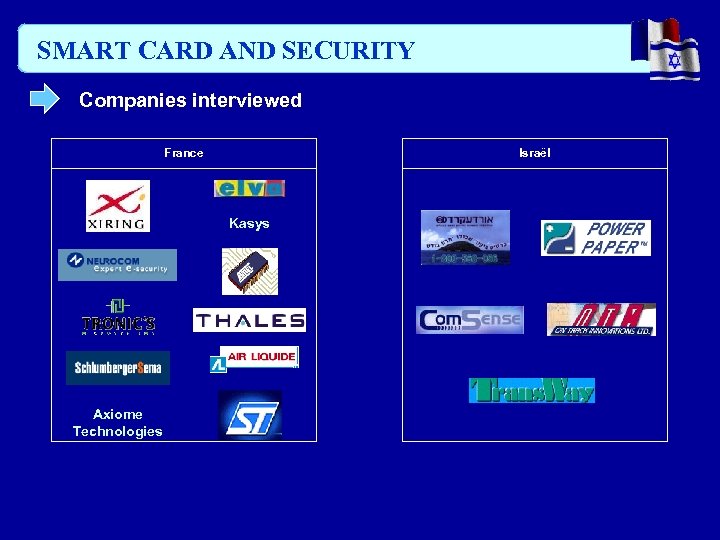 SMART CARD AND SECURITY Companies interviewed France Israël Kasys Axiome Technologies 