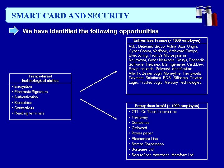 SMART CARD AND SECURITY We have identified the following opportunities Entreprises France (< 1000