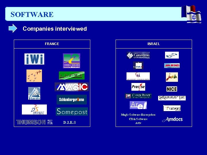 SOFTWARE Companies interviewed FRANCE ISRAEL D. I. E. S Magic Software Enterprises Click Software