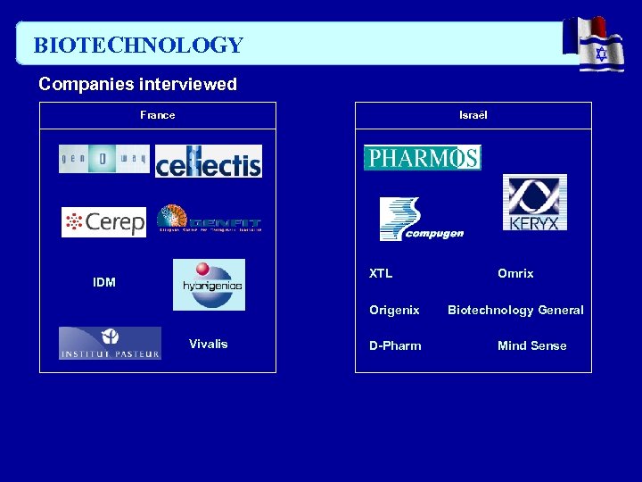 BIOTECHNOLOGY Companies interviewed France Israël XTL IDM Origenix Vivalis D-Pharm Omrix Biotechnology General Mind