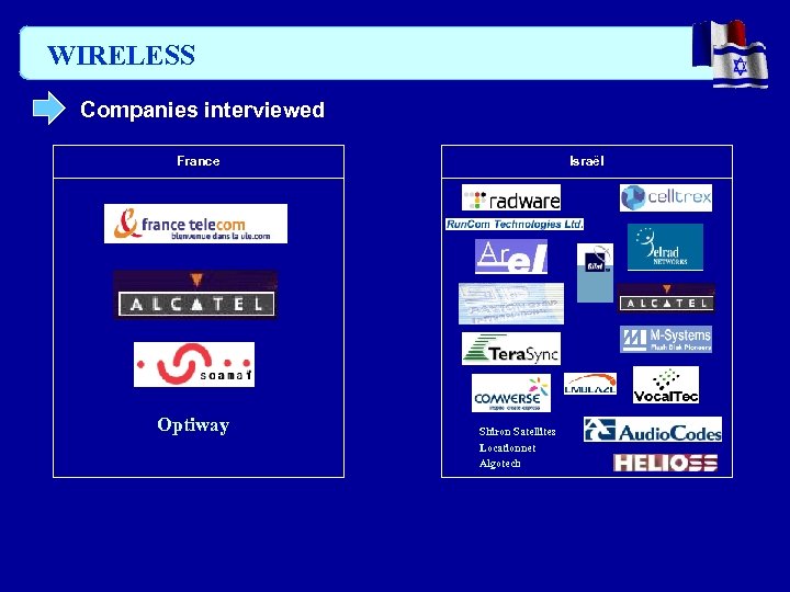 WIRELESS Companies interviewed France Optiway Israël Shiron Satellites Locationnet Algotech 