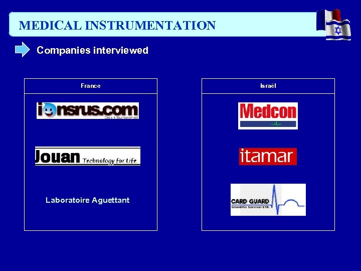 MEDICAL INSTRUMENTATION Companies interviewed France Laboratoire Aguettant Israël 