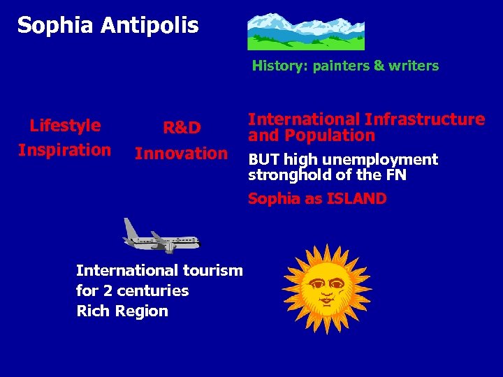 Sophia Antipolis History: painters & writers Lifestyle Inspiration R&D Innovation International Infrastructure and Population