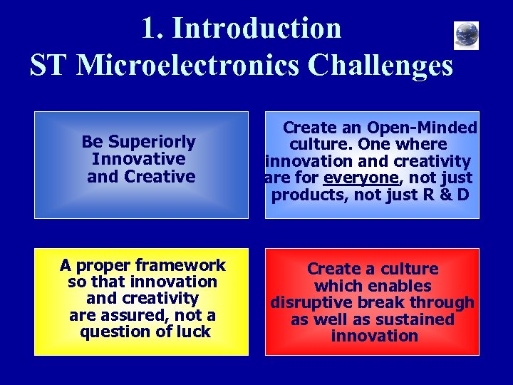 1. Introduction ST Microelectronics Challenges Be Superiorly Innovative and Creative Create an Open-Minded culture.