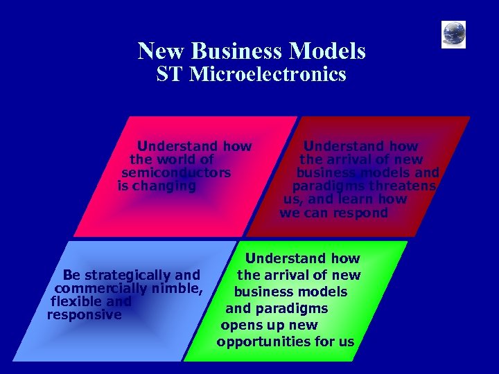 New Business Models ST Microelectronics Understand how the world of semiconductors is changing Understand