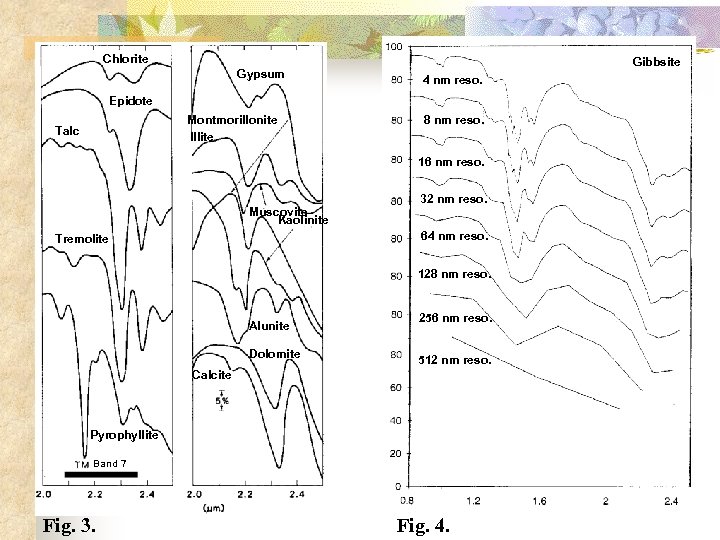 Chlorite Gypsum Gibbsite 4 nm reso. Epidote Montmorillonite lllite Talc 8 nm reso. 16