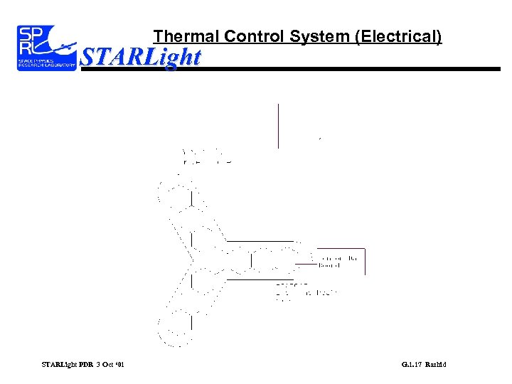 Thermal Control System (Electrical) STARLight PDR 3 Oct ‘ 01 G. 1. 17 Rashid