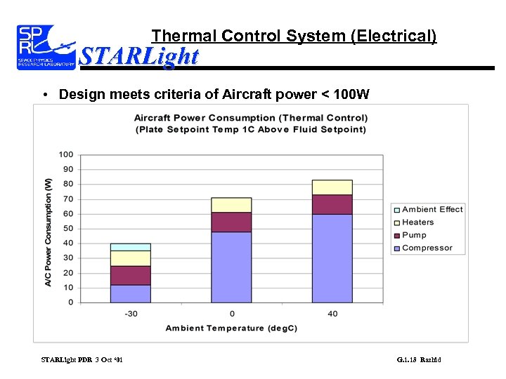 Thermal Control System (Electrical) STARLight • Design meets criteria of Aircraft power < 100