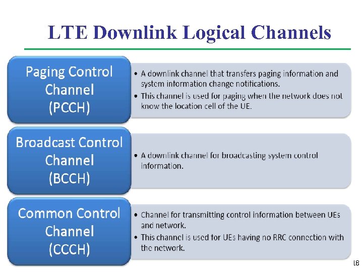 LTE Downlink Logical Channels 18 