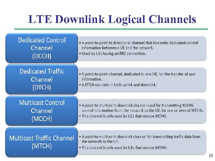 LTE Downlink Logical Channels 19 