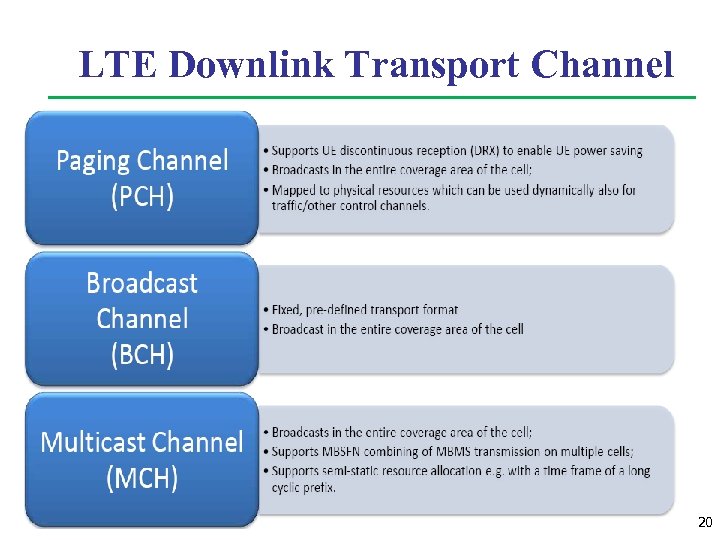 LTE Downlink Transport Channel 20 