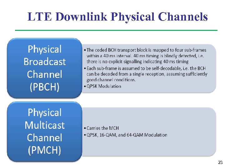 LTE Downlink Physical Channels 23 