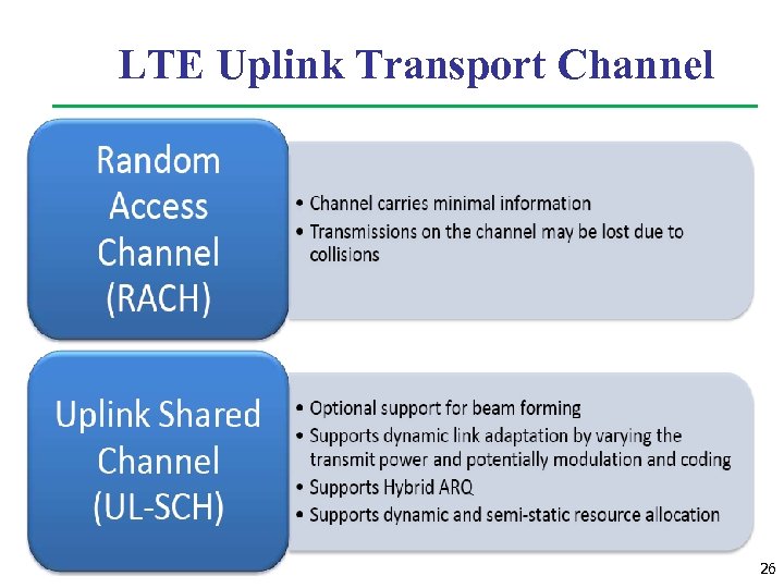 LTE Uplink Transport Channel 26 