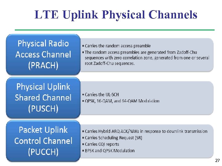 LTE Uplink Physical Channels 27 