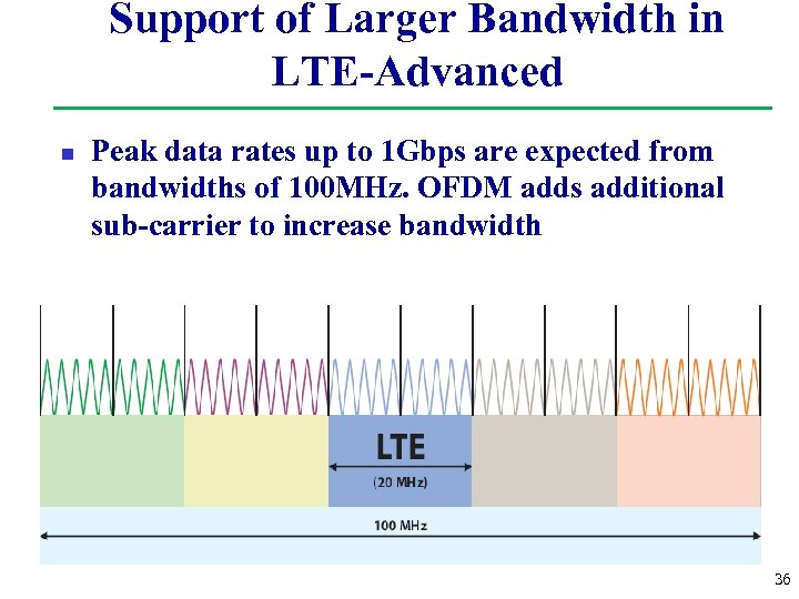 Support of Larger Bandwidth in LTE-Advanced n Peak data rates up to 1 Gbps