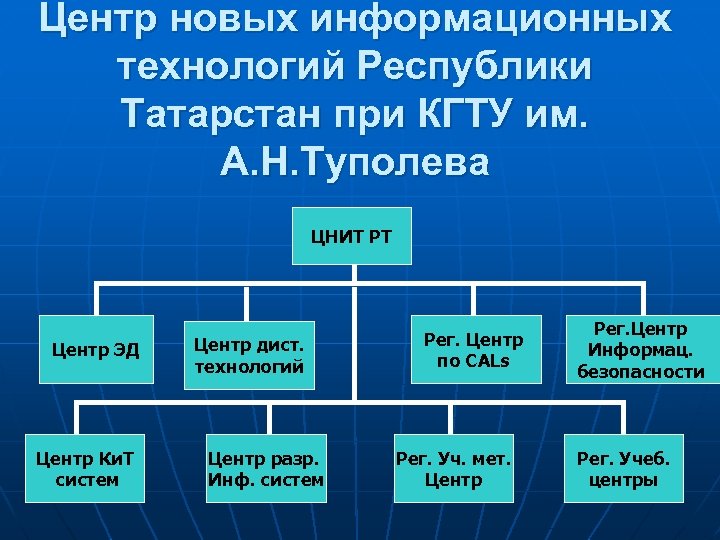 Центр новых информационных технологий Республики Татарстан при КГТУ им. А. Н. Туполева ЦНИТ РТ