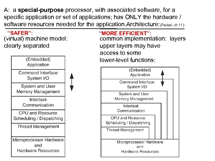 A: a special-purpose processor, with associated software, for a specific application or set of