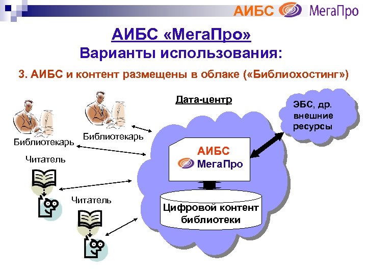 АИБС «Мега. Про» Варианты использования: 3. АИБС и контент размещены в облаке ( «Библиохостинг»