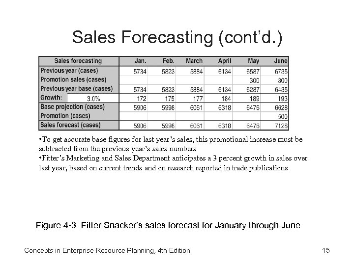 Sales Forecasting (cont’d. ) • To get accurate base figures for last year’s sales,