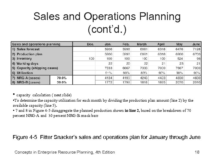 Sales and Operations Planning (cont’d. ) • capacity calculation ( next slide) • To