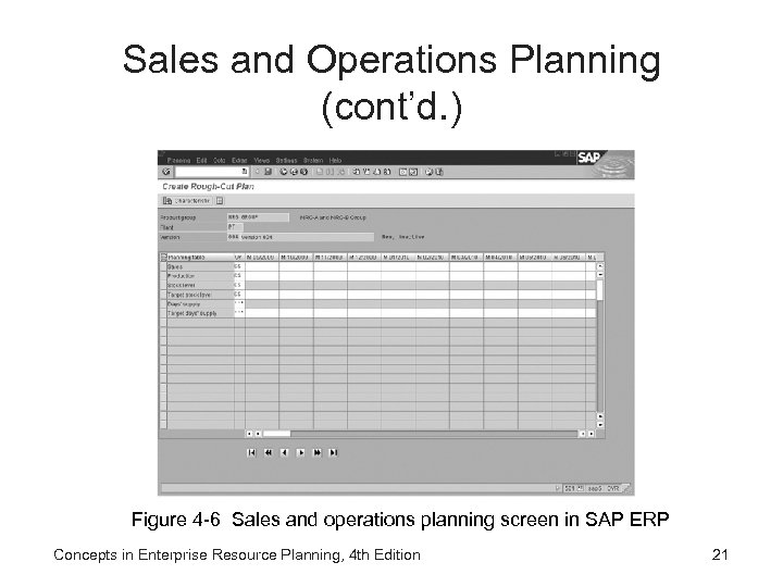 Sales and Operations Planning (cont’d. ) Figure 4 -6 Sales and operations planning screen