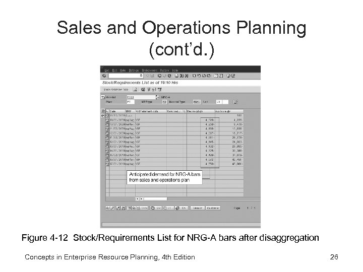 Sales and Operations Planning (cont’d. ) Figure 4 -12 Stock/Requirements List for NRG-A bars