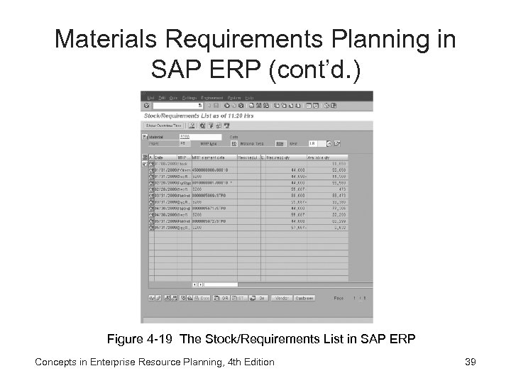 Materials Requirements Planning in SAP ERP (cont’d. ) Figure 4 -19 The Stock/Requirements List