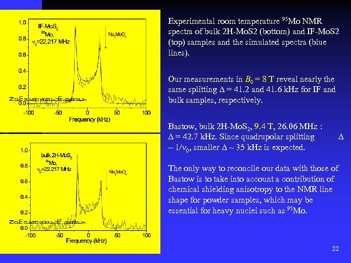 Experimental room temperature 95 Mo NMR spectra of bulk 2 H-Mo. S 2 (bottom)