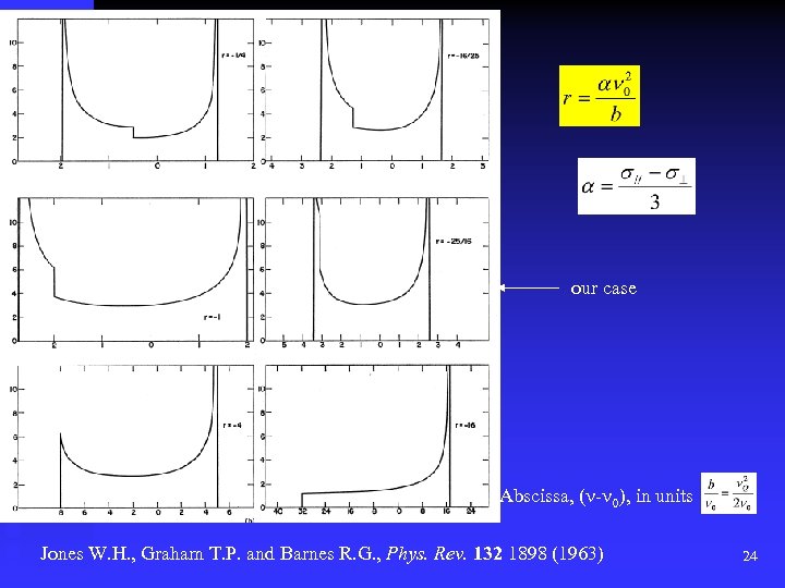 our case Abscissa, (n-n 0), in units Jones W. H. , Graham T. P.