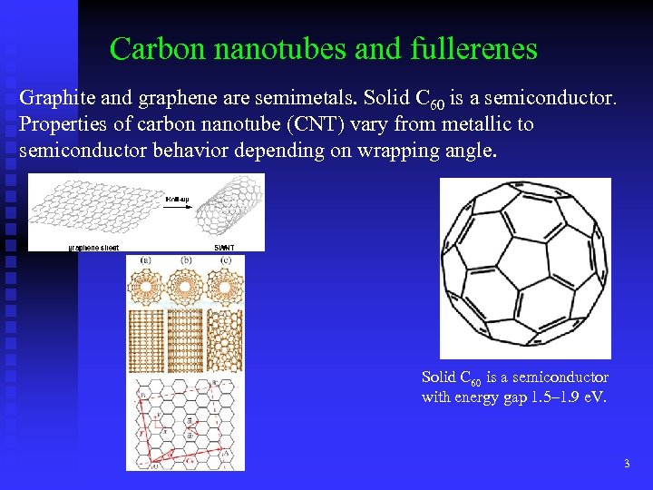 Carbon nanotubes and fullerenes Graphite and graphene are semimetals. Solid C 60 is a