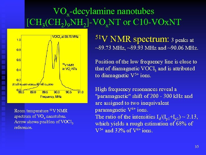 VOx-decylamine nanotubes [CH 3(CH 2)9 NH 2]-VOx. NT or C 10 -VOx. NT 51