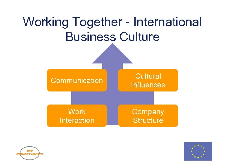 Working Together - International Business Culture Communication Cultural Influences Work Interaction Company Structure CU-FACTOR