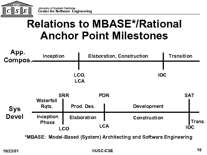 USC C S E University of Southern California Center for Software Engineering Relations to