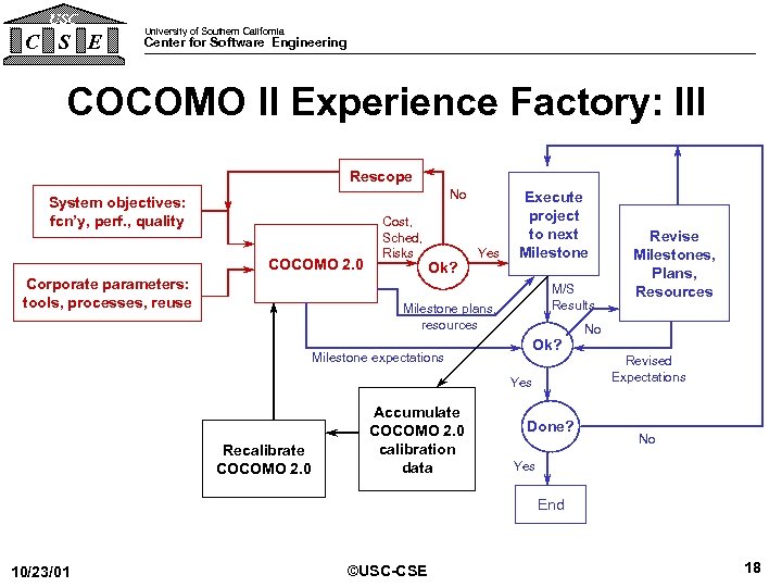 USC C S E University of Southern California Center for Software Engineering COCOMO II