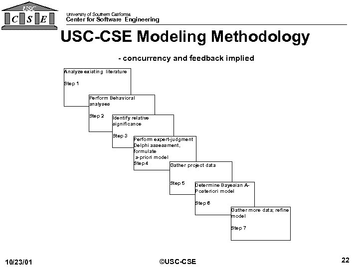 USC C S E University of Southern California Center for Software Engineering USC-CSE Modeling
