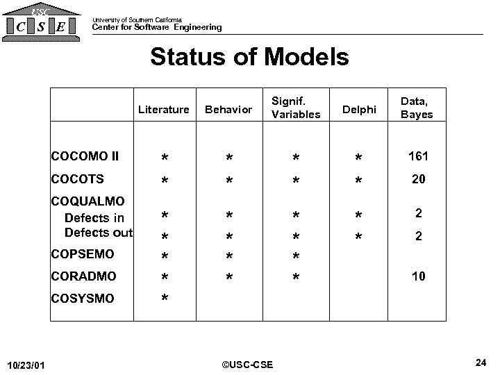 USC C S E University of Southern California Center for Software Engineering Status of